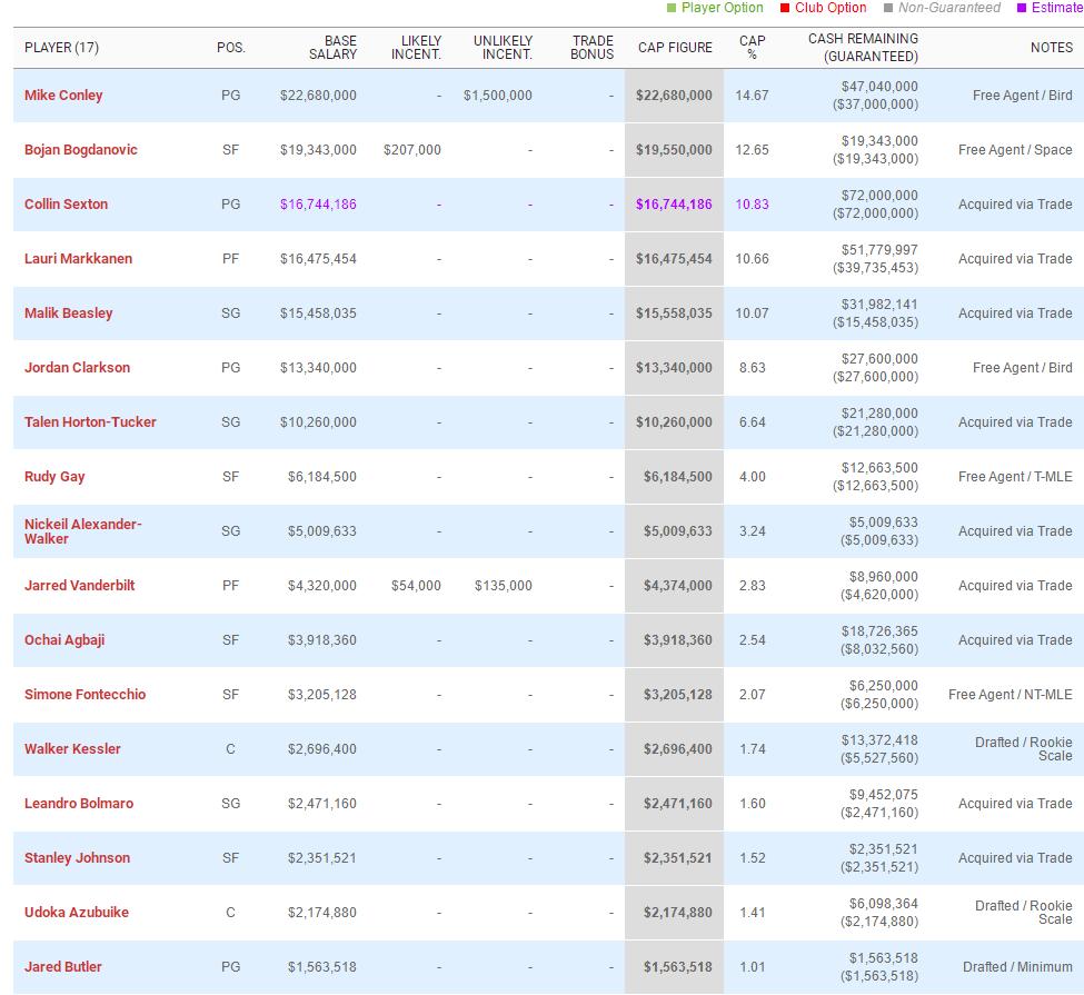 曝湖人或交易威少欧文,湖人拒绝用拉塞尔交易欧文