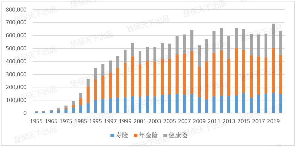 美国年金险保险种类,美国的年金保险有哪些