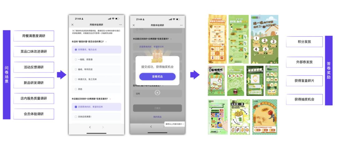 餐饮行业如何利用私域流量破局,小餐饮通过私域变现