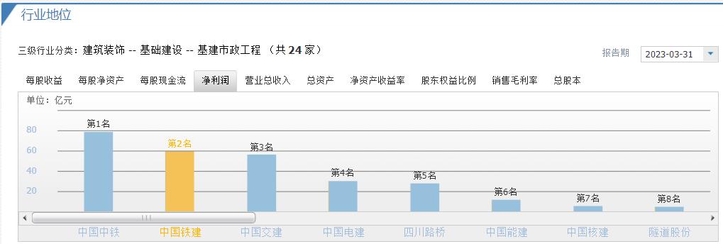 个股板块走势分析,个股查询中国石油