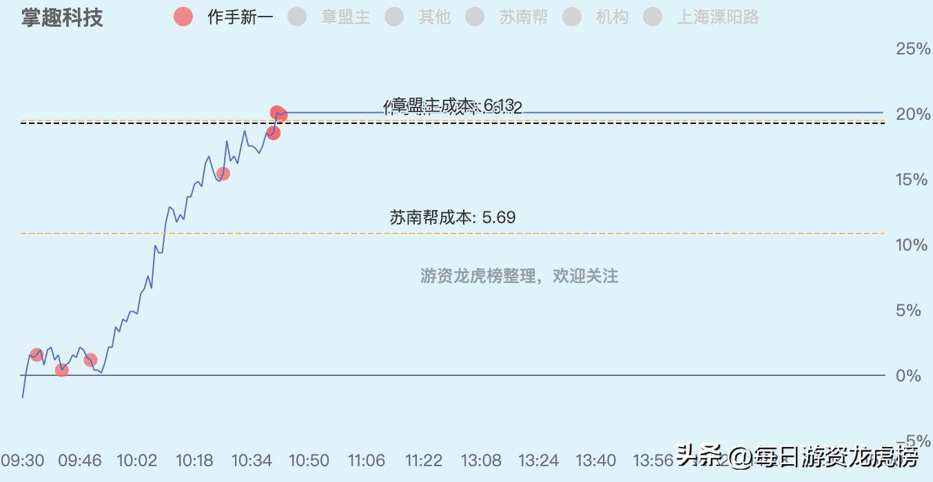 2023年11月13日游资交易明细图,202328游资交易明细