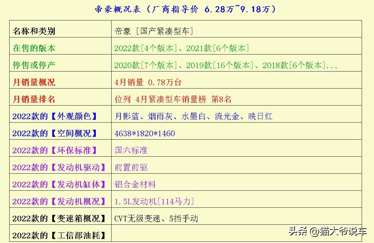 省油不容易坏的紧凑车推荐,这3款中型suv性价比超高