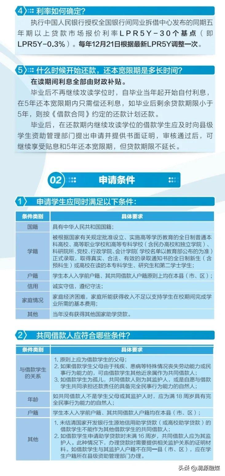 生源地助学贷款初次怎么申请流程,一图看懂生源地助学贷款政策