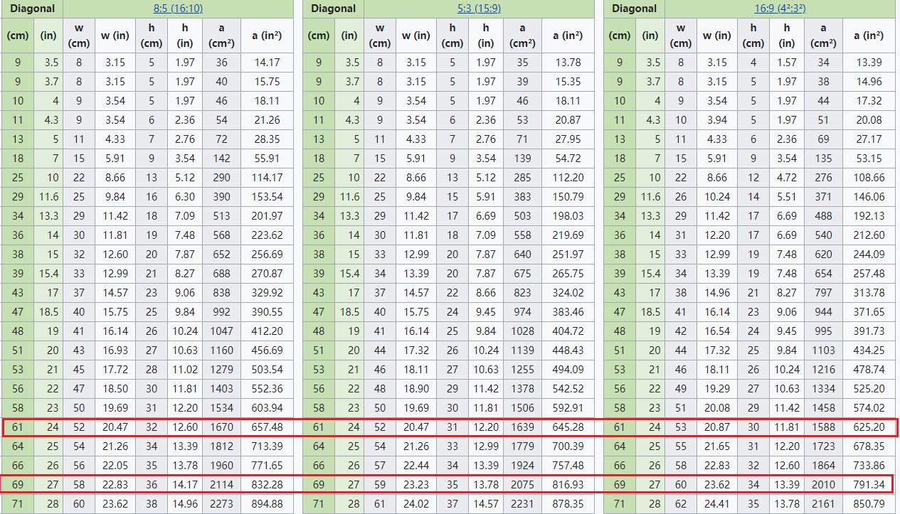2022年家用电脑显示器推荐,27寸办公显示器推荐测评