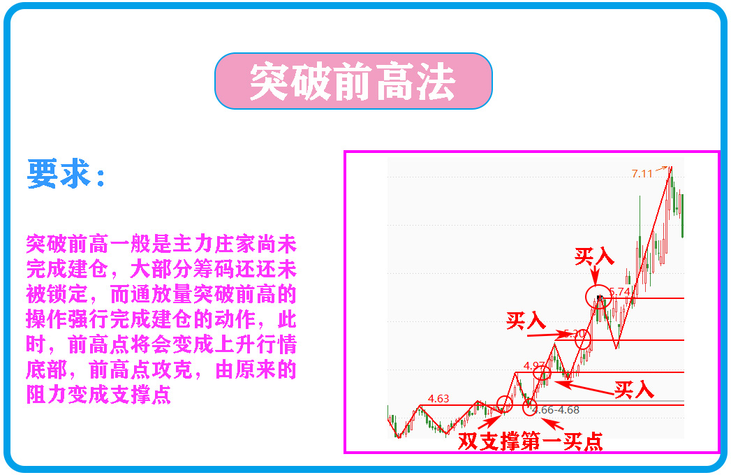 股市成功的三个秘诀是什么,中国股市的六大秘诀