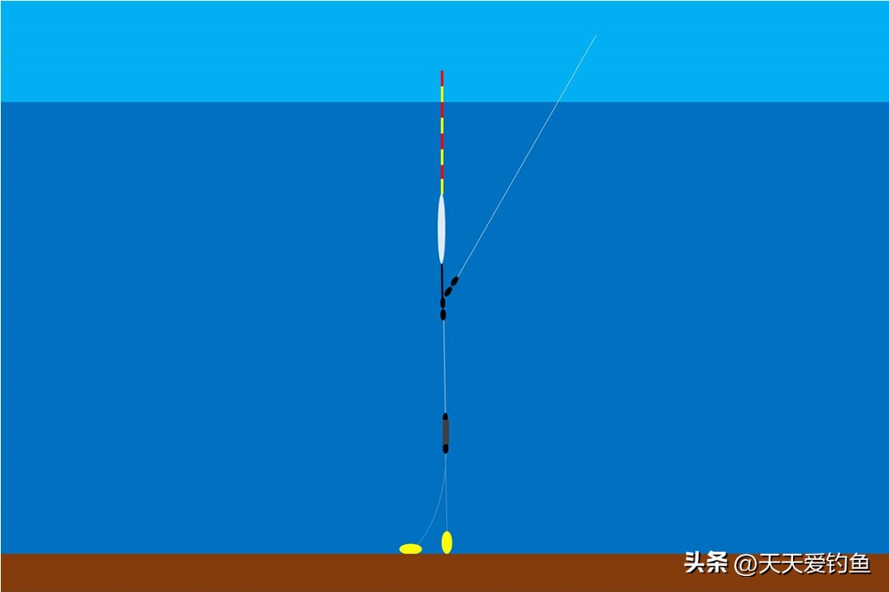 夜里钓鲫鱼调漂的正确方法与技巧,野钓鲫鱼调漂的正确方法与技巧