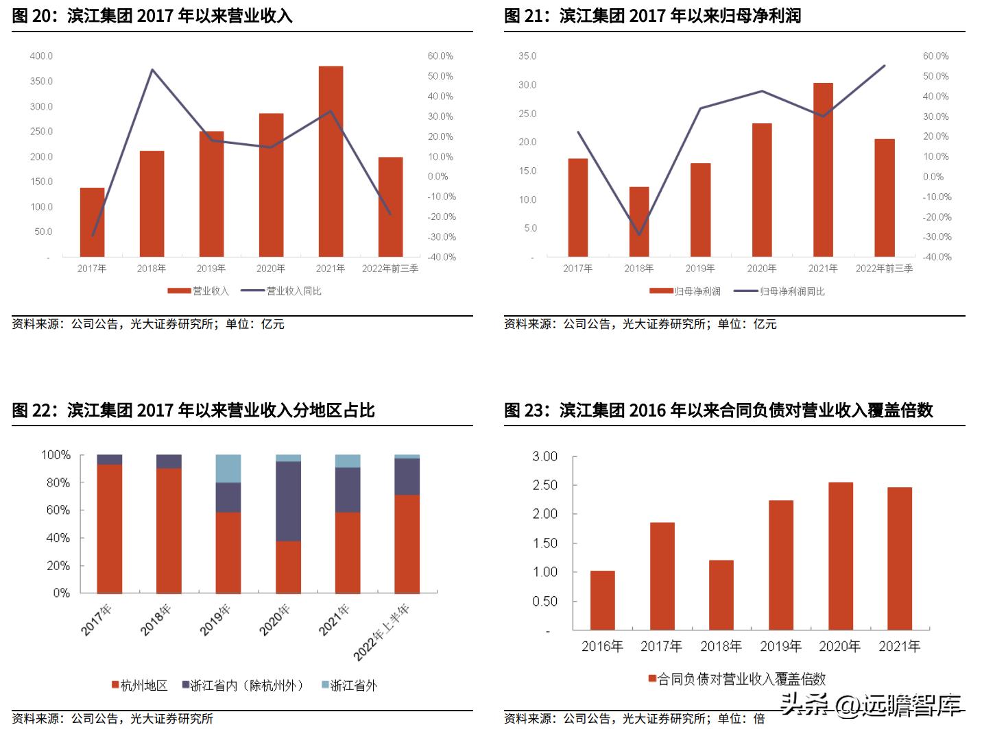 滨江集团最新目标,滨江集团经营现状