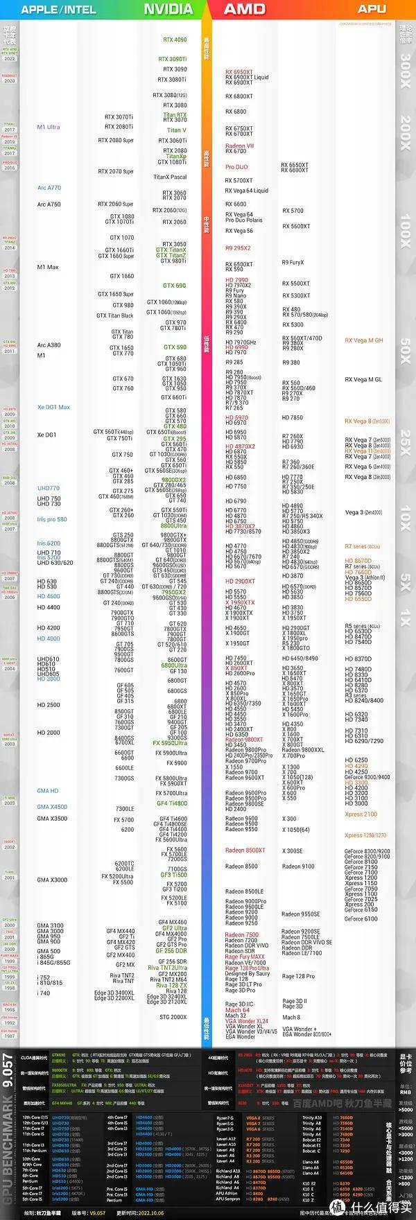 电脑diy最靠谱的店,1060显卡最便宜时多少钱