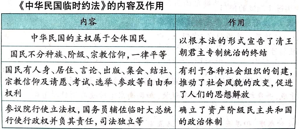 八年级上册历史新民主主义革命,九年级上册历史早期资产阶级革命