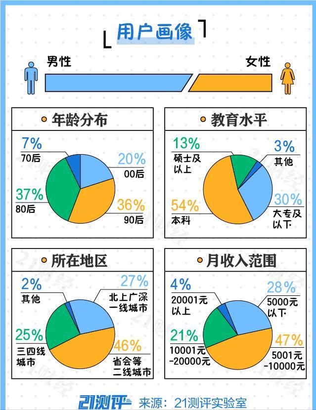 2020年适合创业吗,2020年创业项目