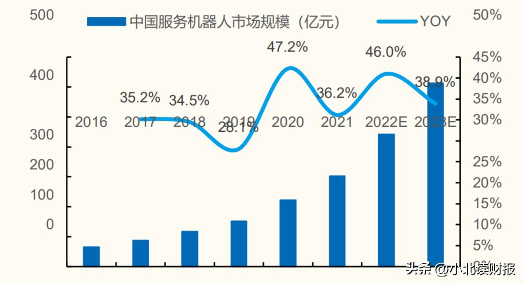 人形机器人孕育下的蓝海市场,人形机器人产业链诞生“新名词”