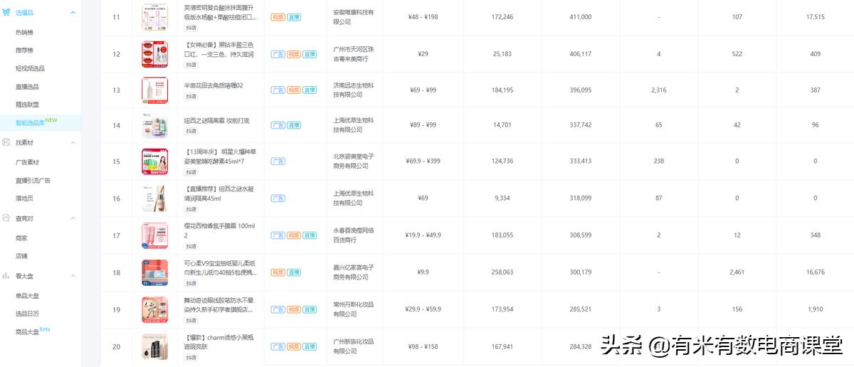 旺季选品爆单技巧,春天卖什么容易爆单