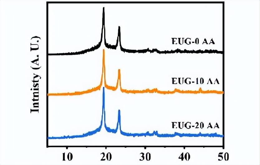 杜仲胶耐磨,杜仲胶简介