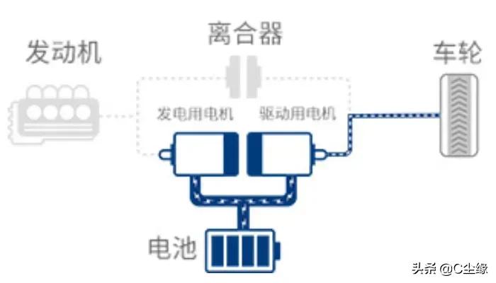 现在混动车到底值不值得买,混动的车质量稳定吗
