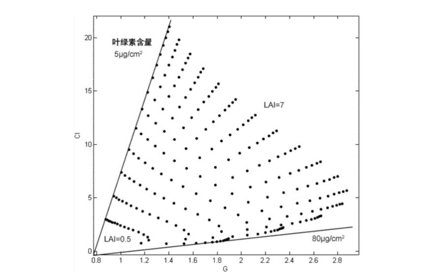 植物叶片营养成分检测仪,植株叶片检测技术