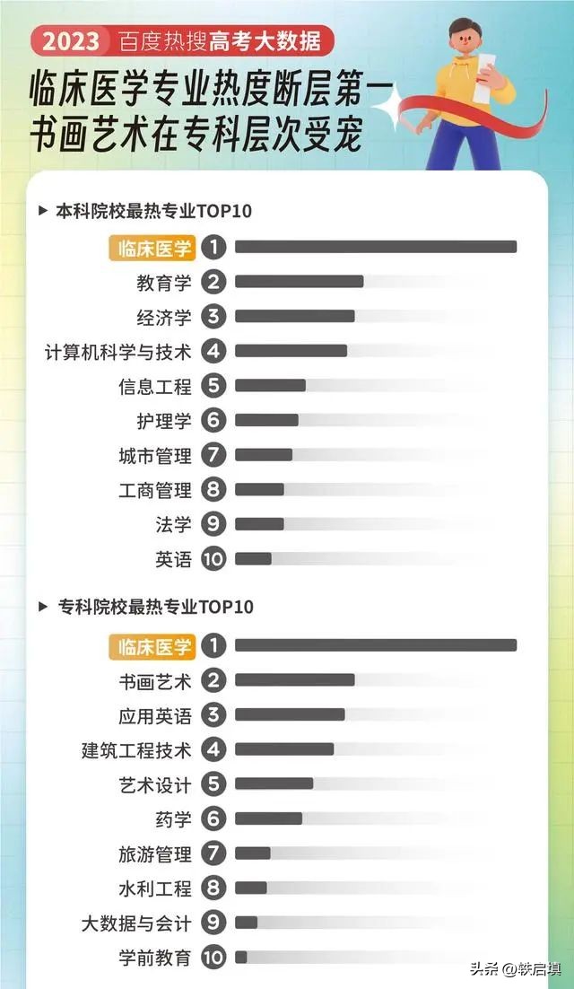 志愿填报选择专业六条中肯的建议,志愿填报优先考虑专业还是学校