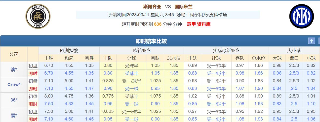 今日竞彩足球3串1实单推荐,今日足球竞彩分析推荐最新