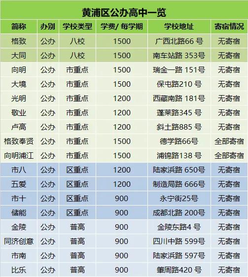 黄浦区升学路径,黄浦升学择校