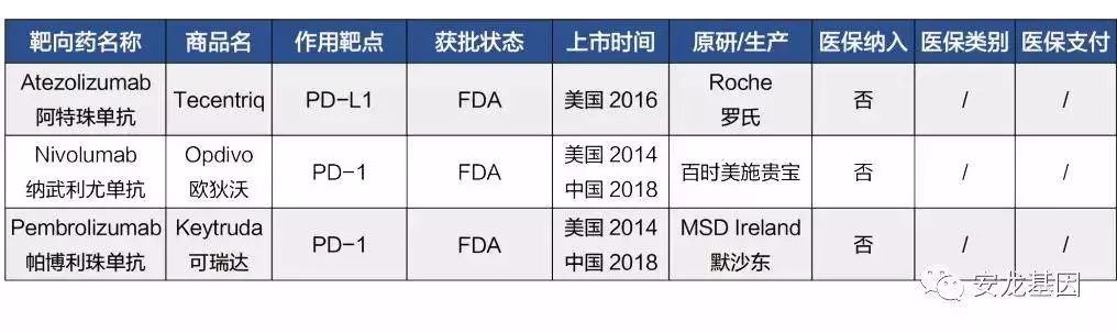 肿瘤靶向药的副作用,肿瘤靶向药治疗