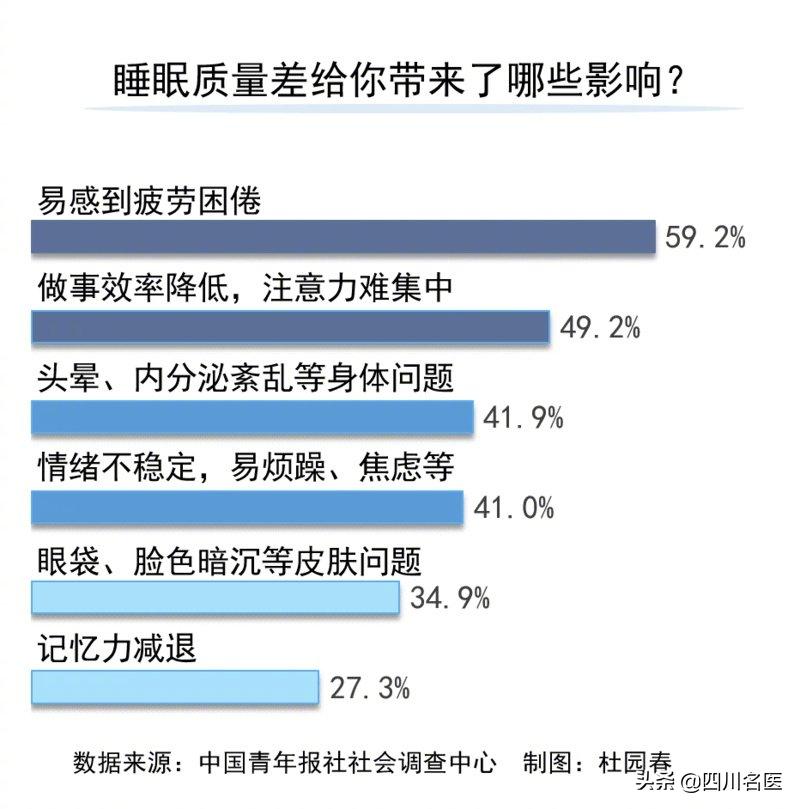 一定要睡够8小时？华西医生：每晚这个点之前睡觉，更重要