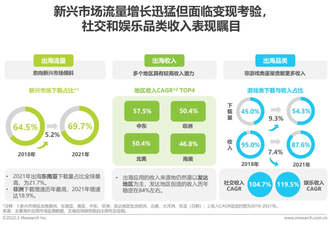 艾瑞技术新消息,艾瑞行业最新报告