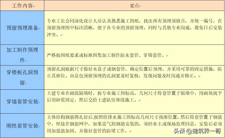 消防工程施工难度大吗,二次消防工程施工方案