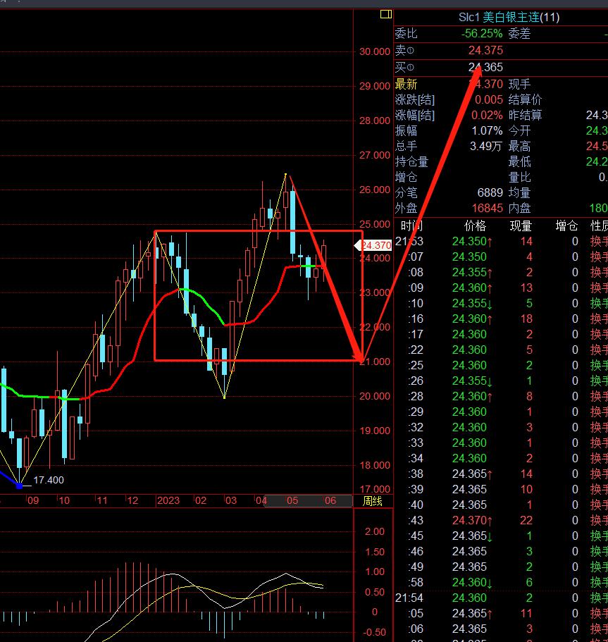 6月9日股市实时行情,美元指数后市如何看