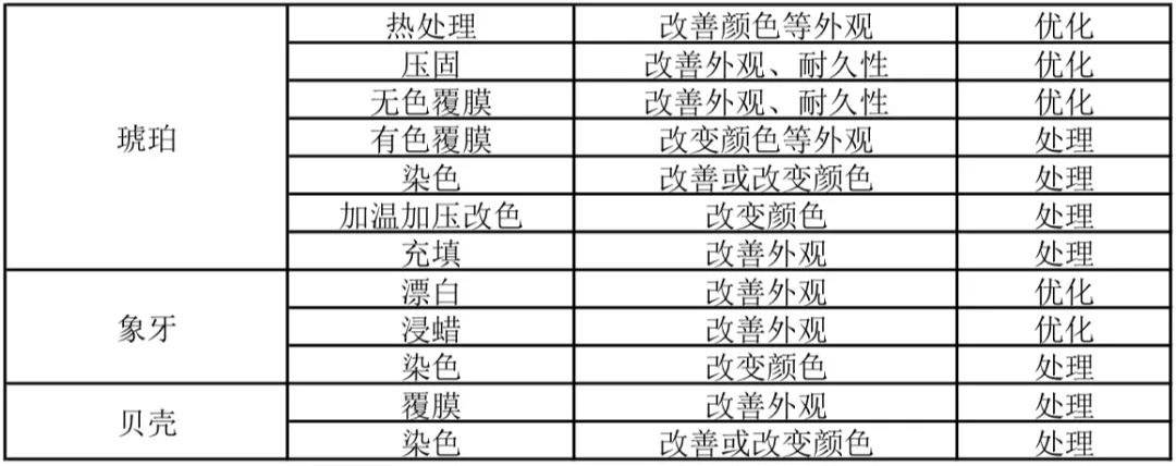 宝石真假最简单的鉴别一看就会,如何鉴别宝石的真假方法