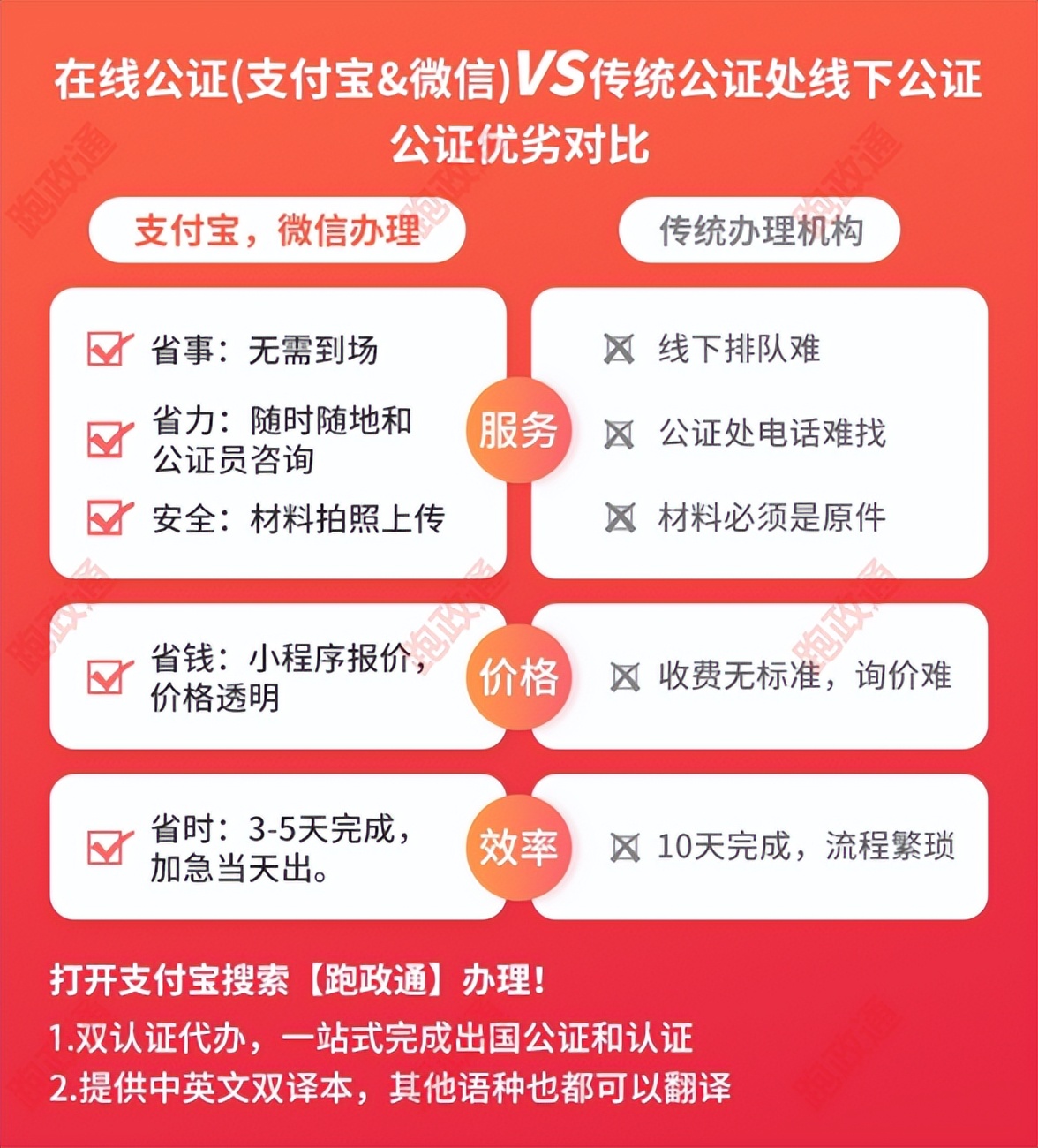 异地办理房产抵押委托公证,异地委托卖房公证一次多少钱