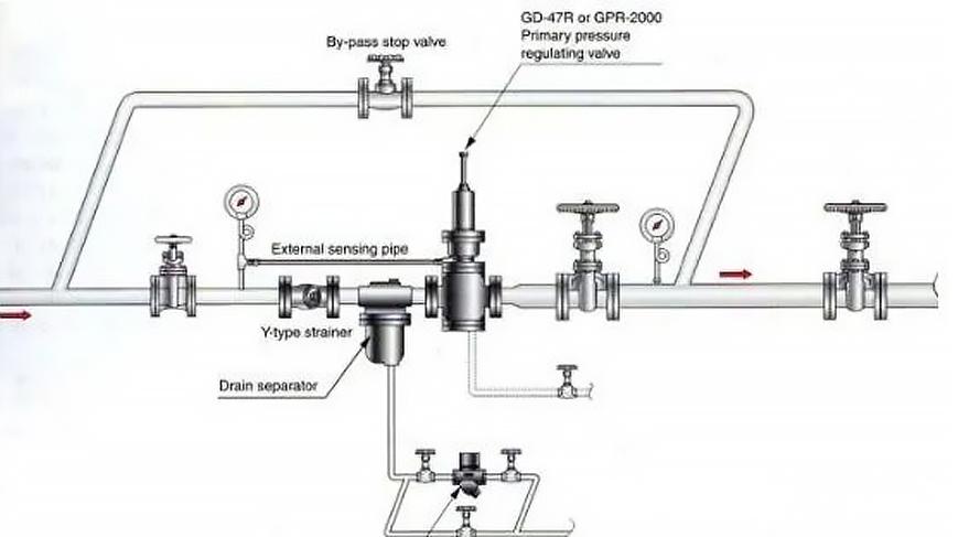 压力表不准确造成的后果,压力表不归零怎么修