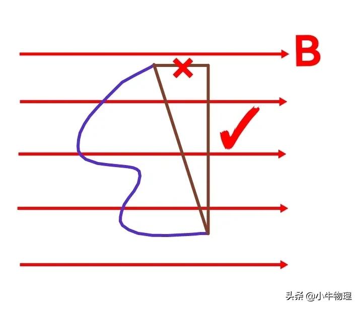 安培力在磁场中的有效长度,安培力中的l是什么长度