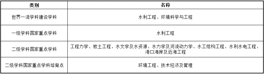 河海大学在哪个省,河海大学属于哪个城市