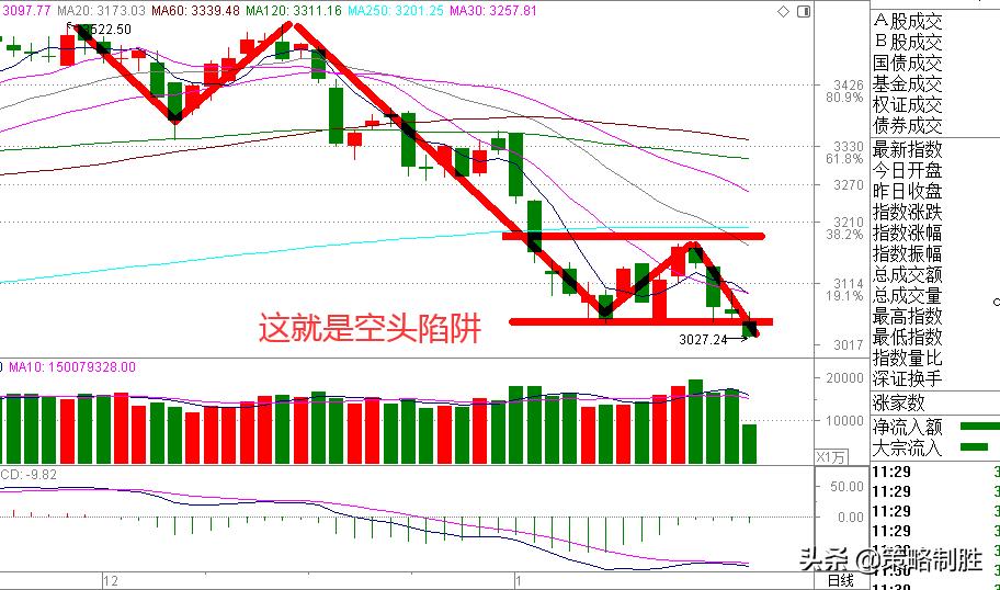 1.21股市早评,今日午评短线市场机会会越来越多