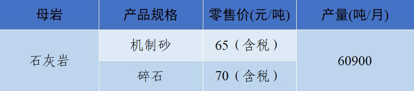 上海砂石价格报价表,上海2023年砂石价格走势
