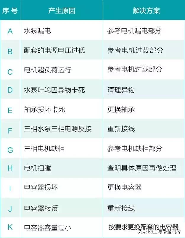 姘存车鐨勫父瑙佹晠闅滃強澶勭悊鏂规硶,鍔犲帇姘存车缁翠慨甯歌鏁呴殰