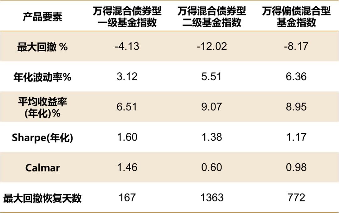 美林投资时钟的资产配置方法,美林时钟各个周期适合投资的行业