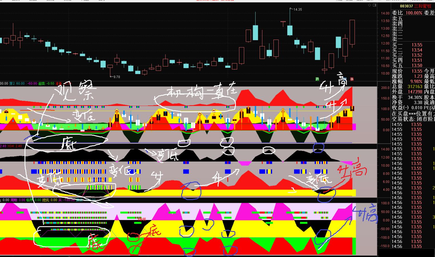 核心板块龙头个股低吸方法,如何通过大盘涨跌判断个股强弱