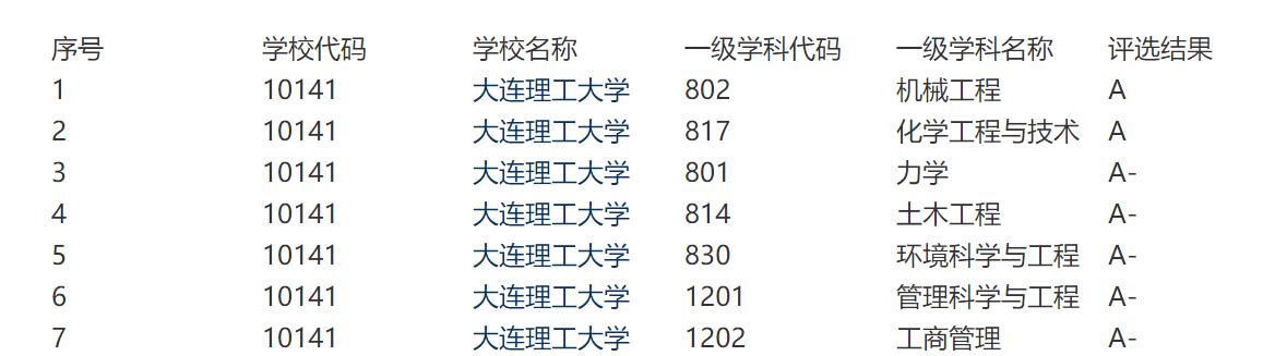 大连理工大学是985a类吗,大连理工大学是属于什么水平的985