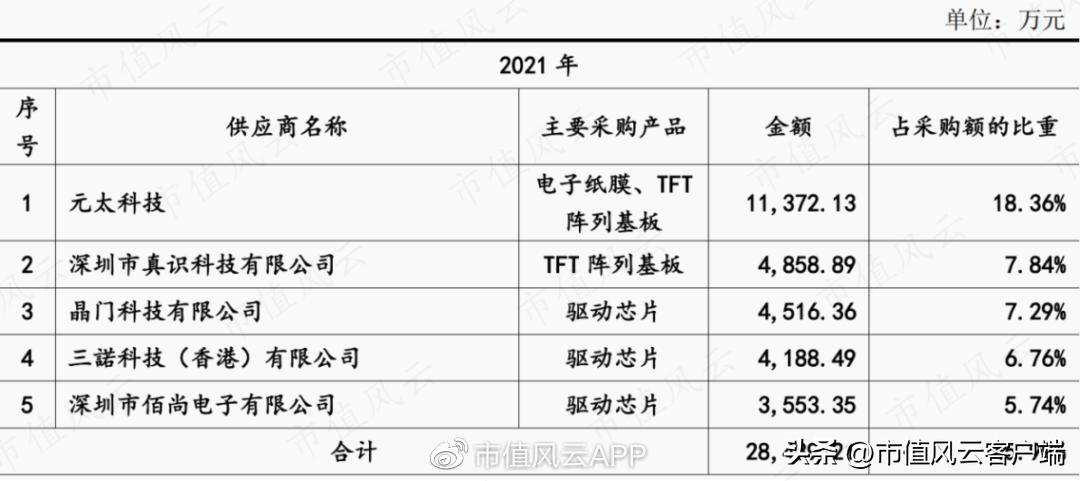 清越科技ipo获受理,ipo前夕