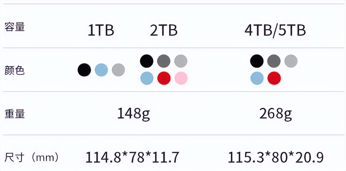 移动硬盘是机械和固态哪个好一点,移动硬盘和固态移动硬盘怎么选
