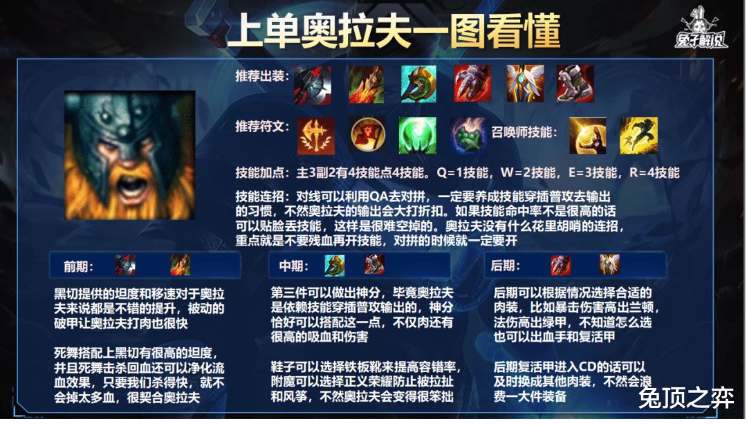 lol手游直播奥拉夫最新上单出装,lol手游奥拉夫上单教学