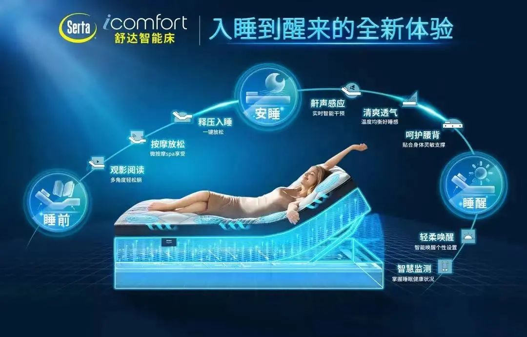舒达床垫为您的夜夜好眠保驾护航,舒达床垫舒适度