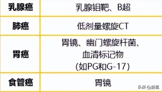 胸上有一颗痣会危险吗,胸上突然长了一颗痣什么征兆