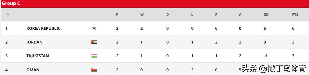 中国跃居世界第二,中国跃居全球第二的过程