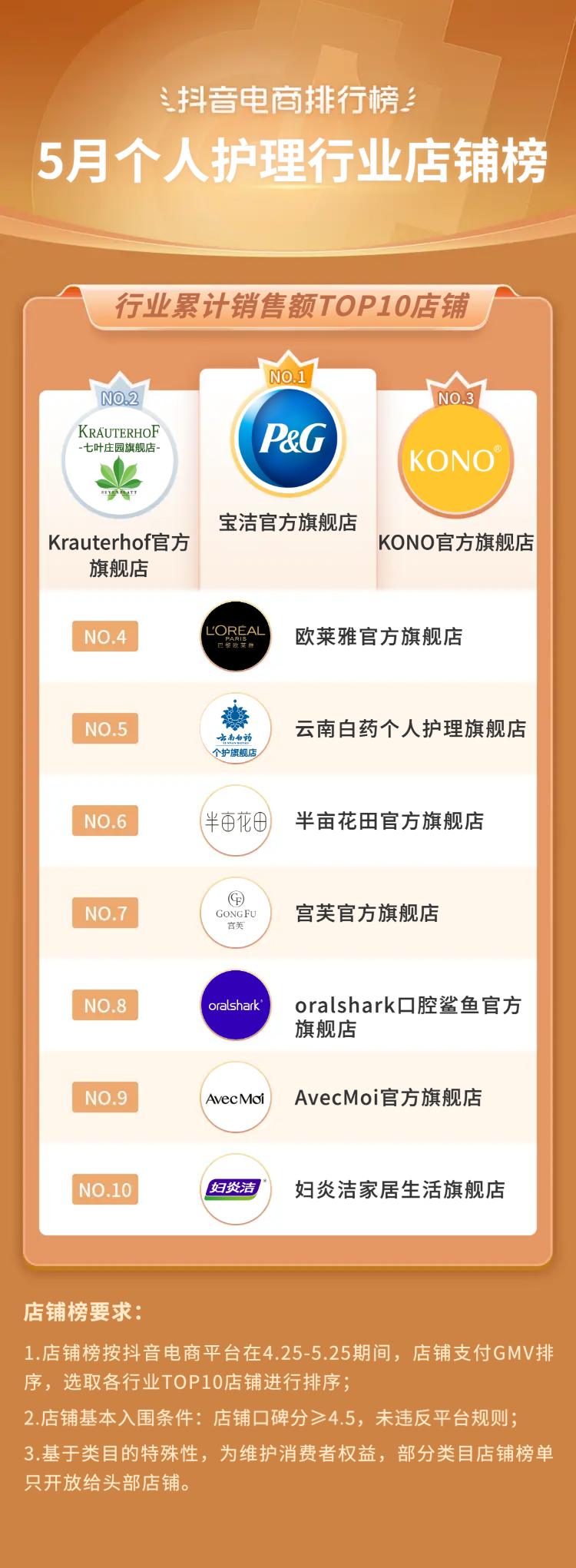 抖音电商都有哪些品类,抖音电商如何选好品类呢