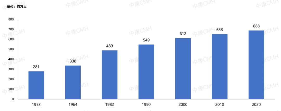 妇科品类规模超百亿，零售市场机会来了