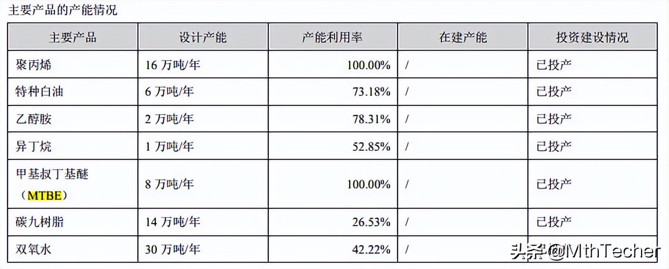 茂化实华mtbe,mtbe今天的市场分析