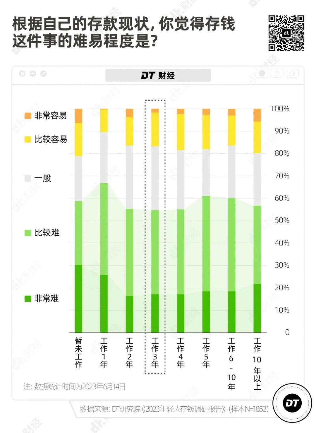 30岁存款10万是什么水平,现在存款10万算什么水平
