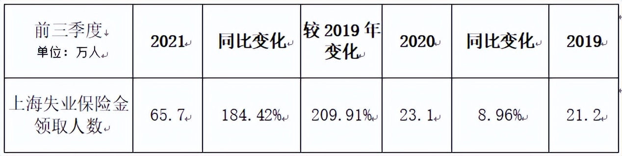 疫情后时代消费的变化,后疫情时代消费市场迎来五大趋势