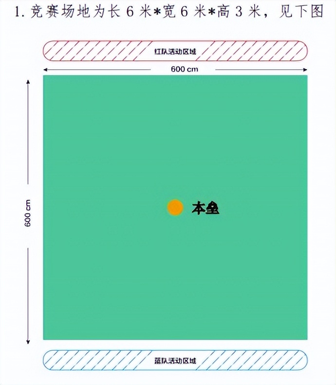 全国青少年无人机大赛江苏省赛,第六届全国青少年无人机大赛旋翼